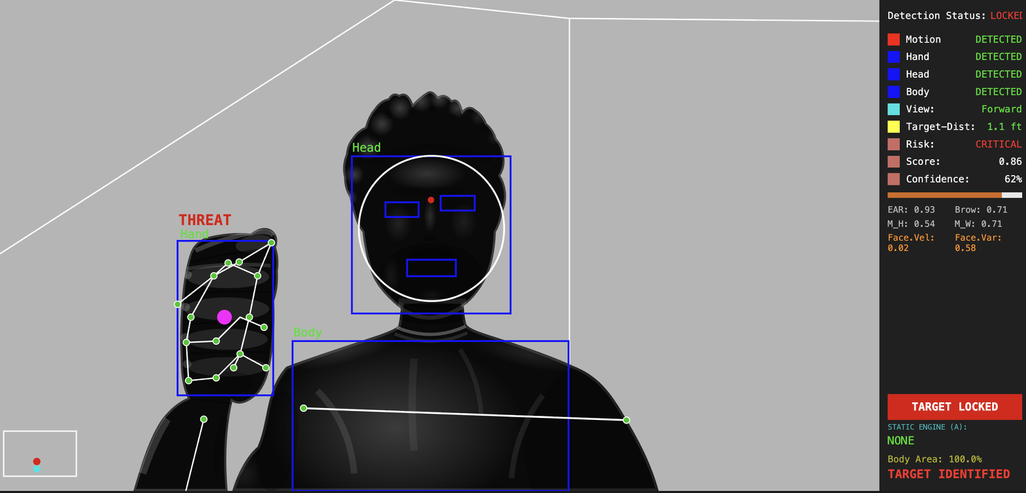 MotionTrack live behavioral analysis demo interface