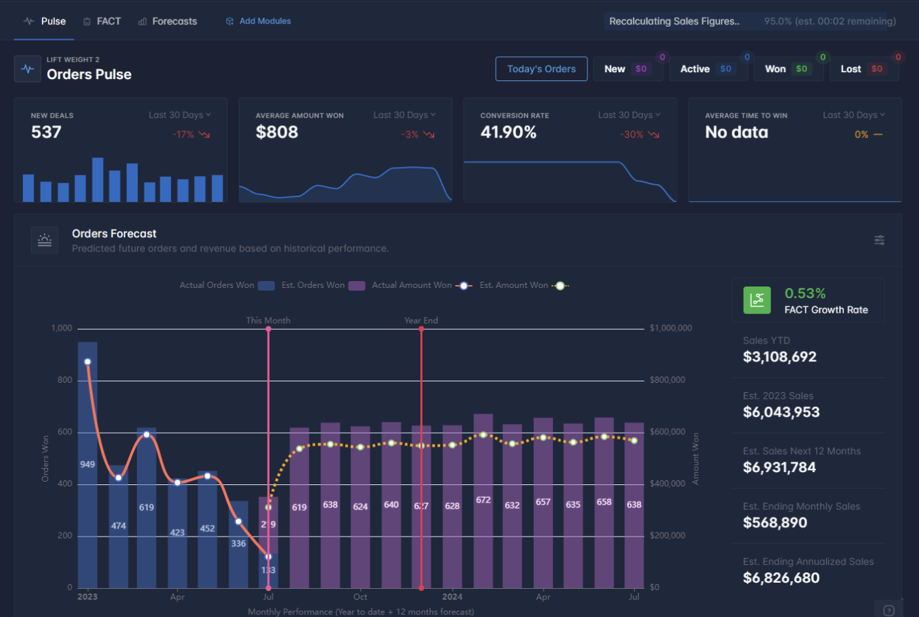 Sales Insights visual dashboard